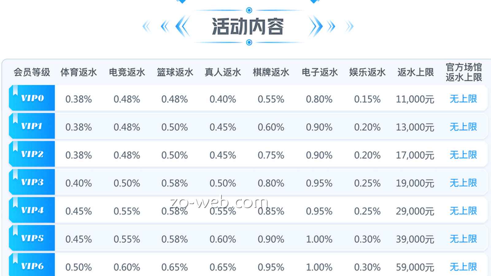 返水是什么？中欧体育返水比例与计算规则解析